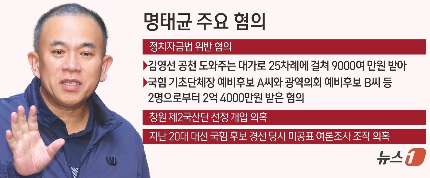 사건의 발단과 검찰의 개입