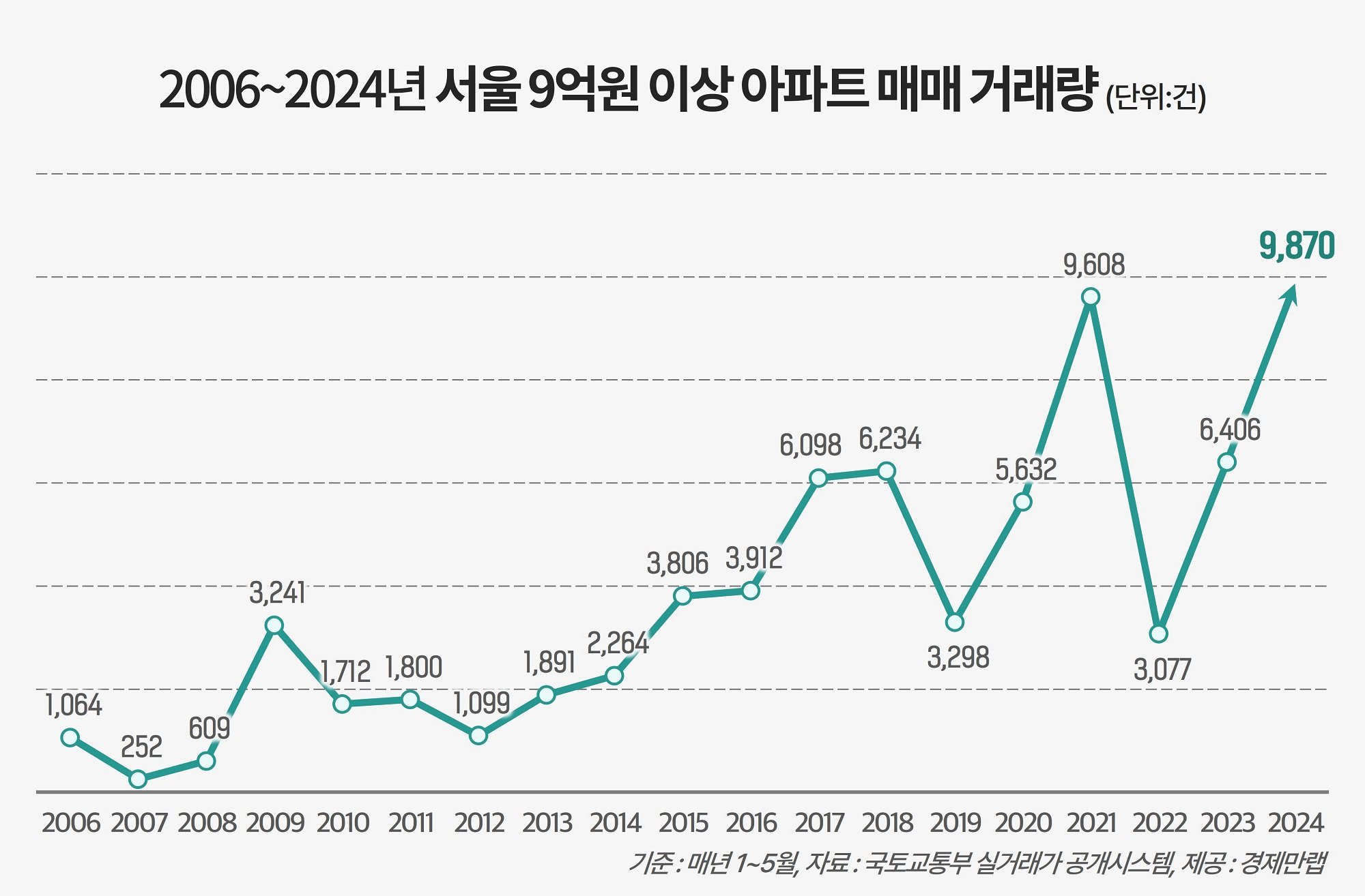 경기대응 완충자본 도입과 대출 정책의 변화