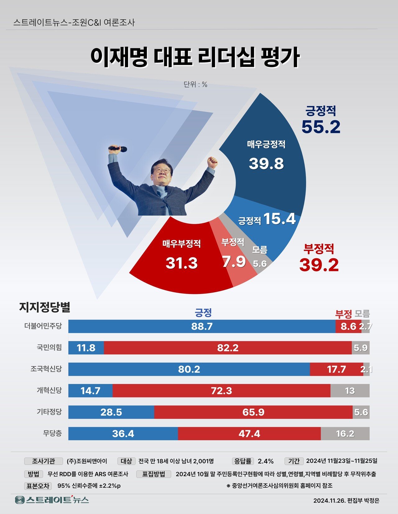 탄핵안과 정치적 리스크의 전개