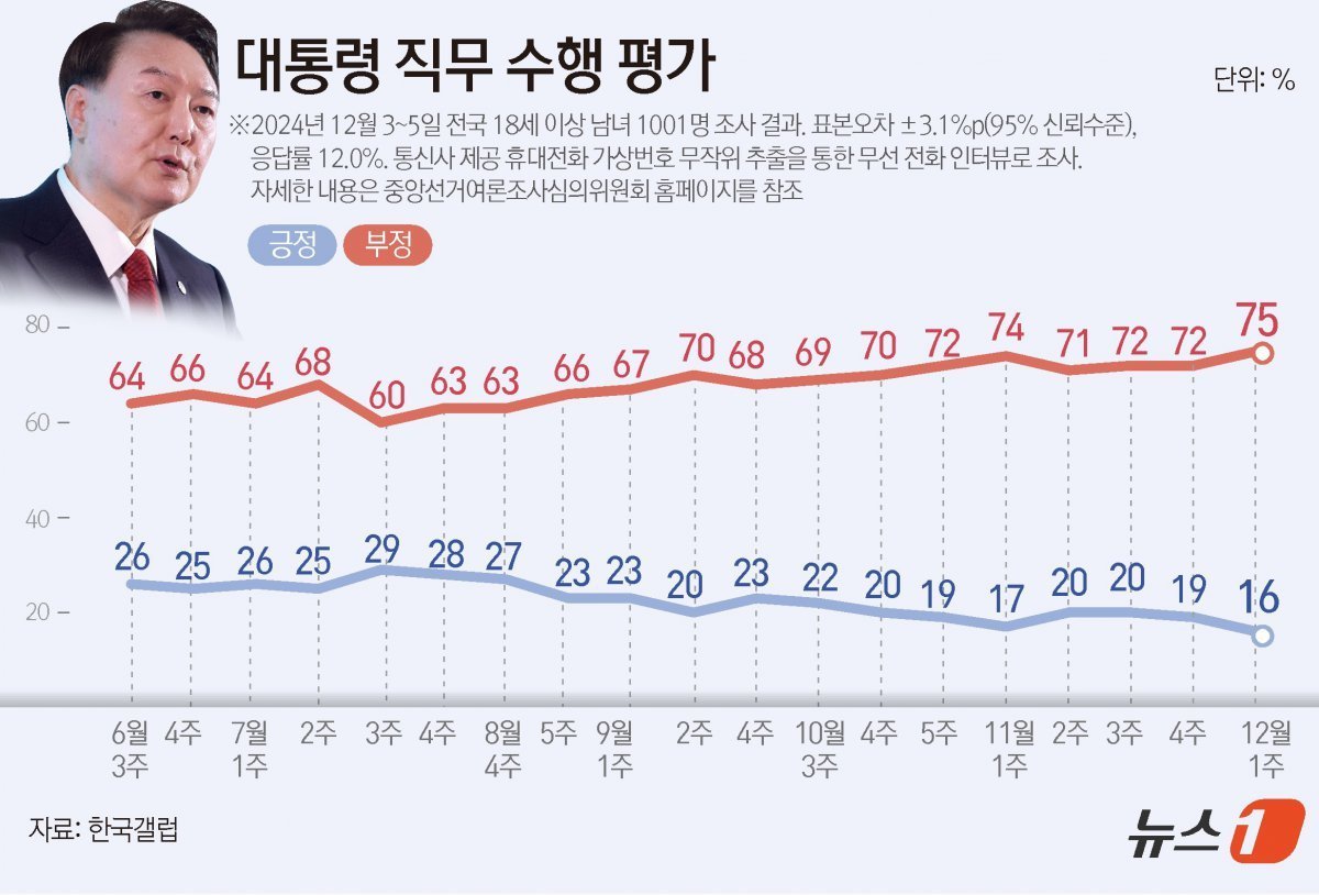 민주당의 지지율 상승과 그 의미