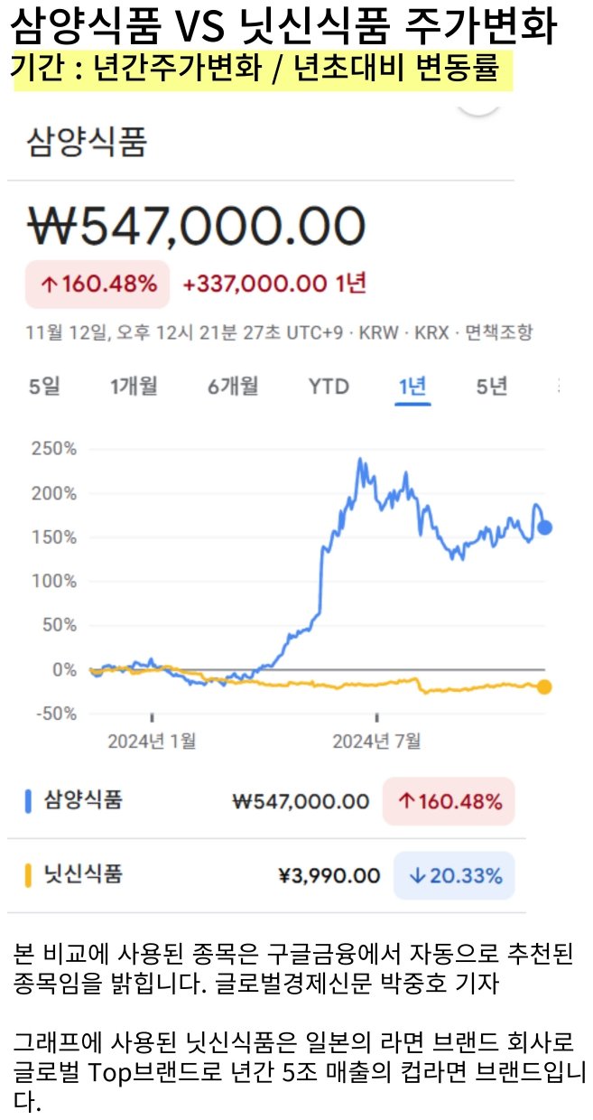 삼양식품의 해외 전략 변화