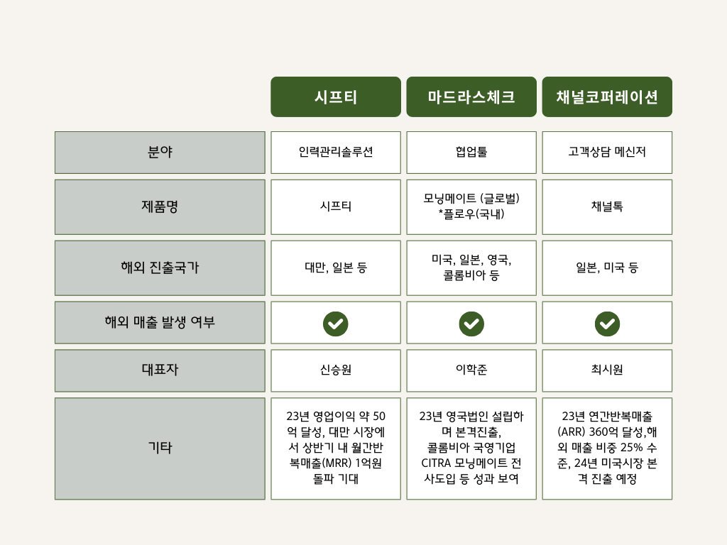 마케팅 전략의 새로운 전환