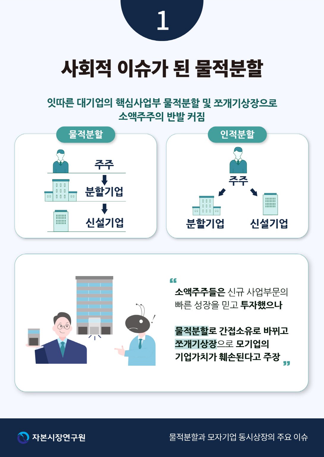 거래소 간의 치열한 경쟁