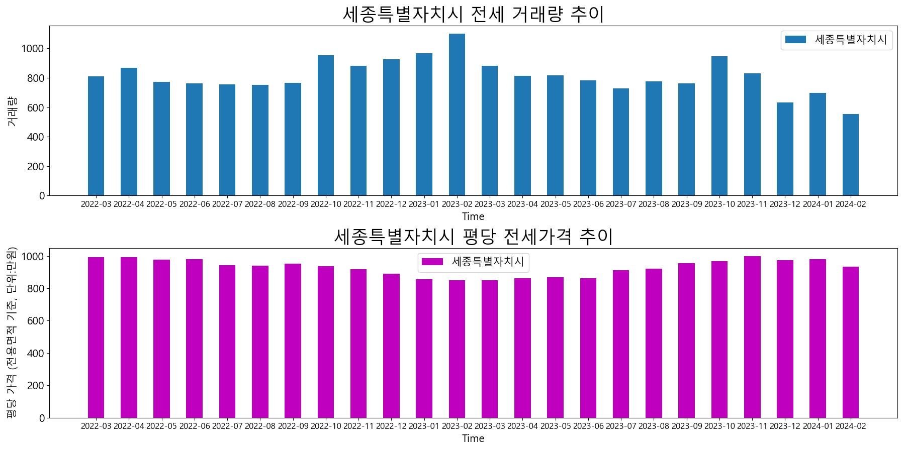 매물 품귀 현상과 수급 불균형