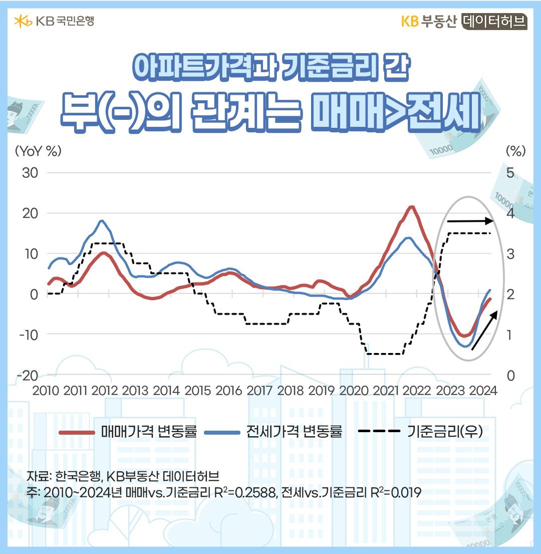 내년 전세난 우려, 입주물량 감소