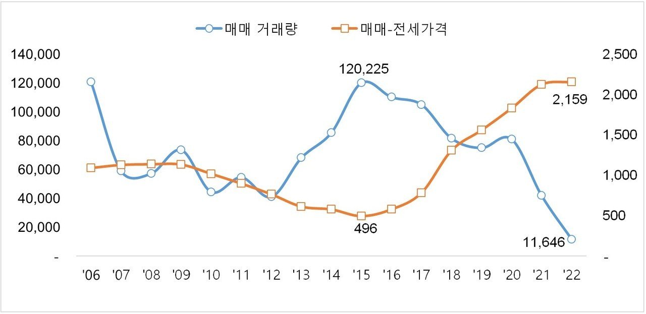 세입자들에게 미치는 간접적인 영향