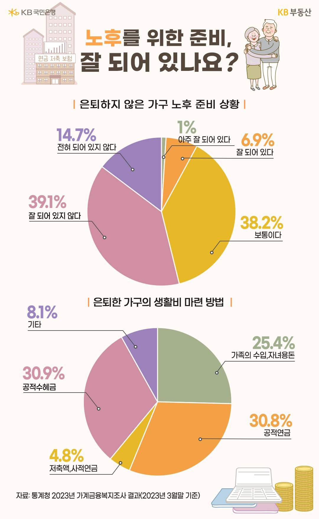 서울 마포구의 시니어 근로자들