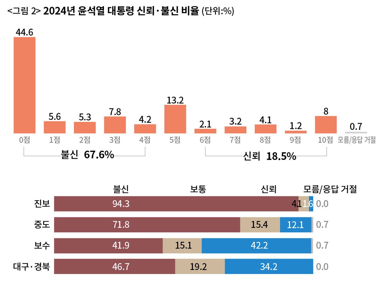 연두색 넥타이의 상징적 의미