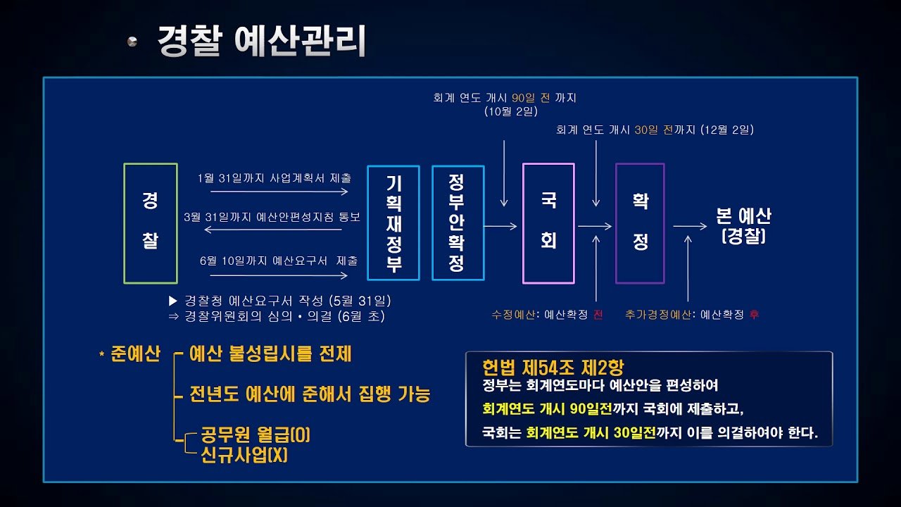 경찰국 예산 삭감의 실질적 영향