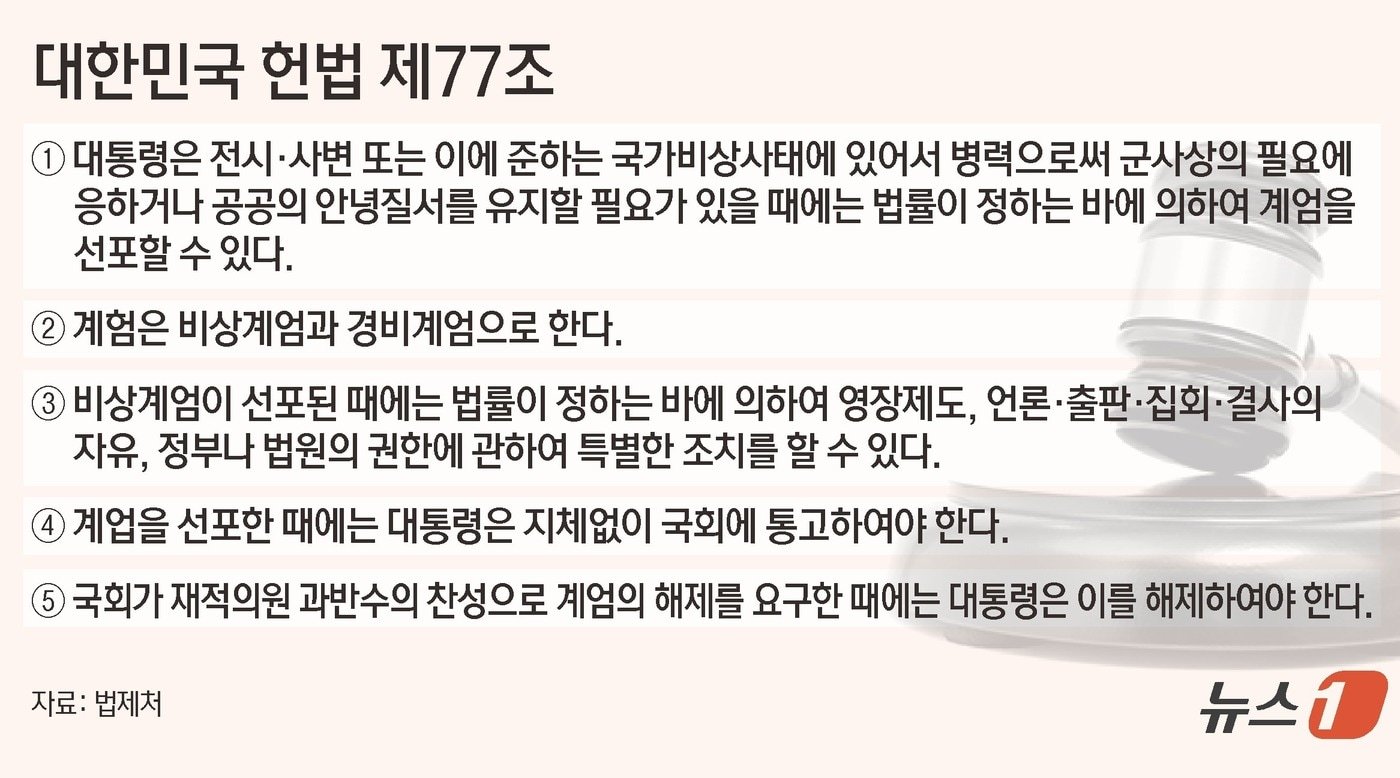 군인으로서의 신념과 도덕적 복잡성