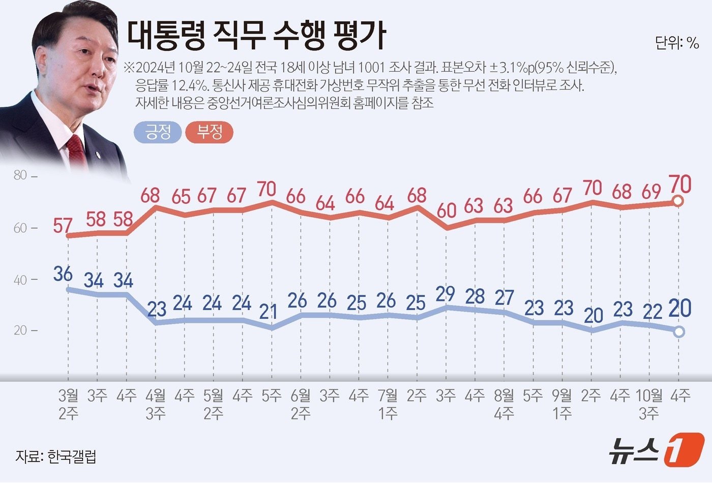 인요한의 입장과 여당의 반박