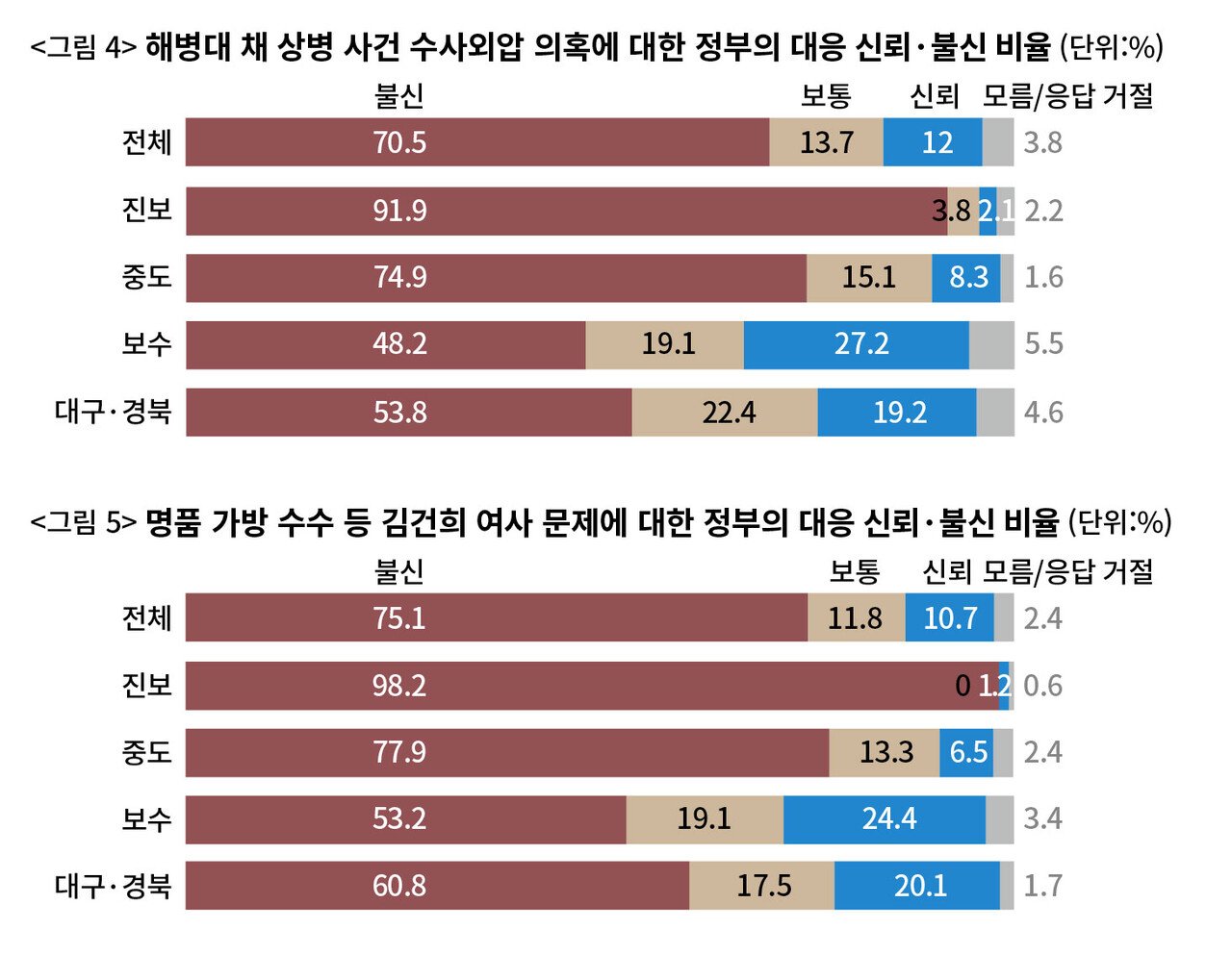 정치적 갈등 속에서의 희망과 전략