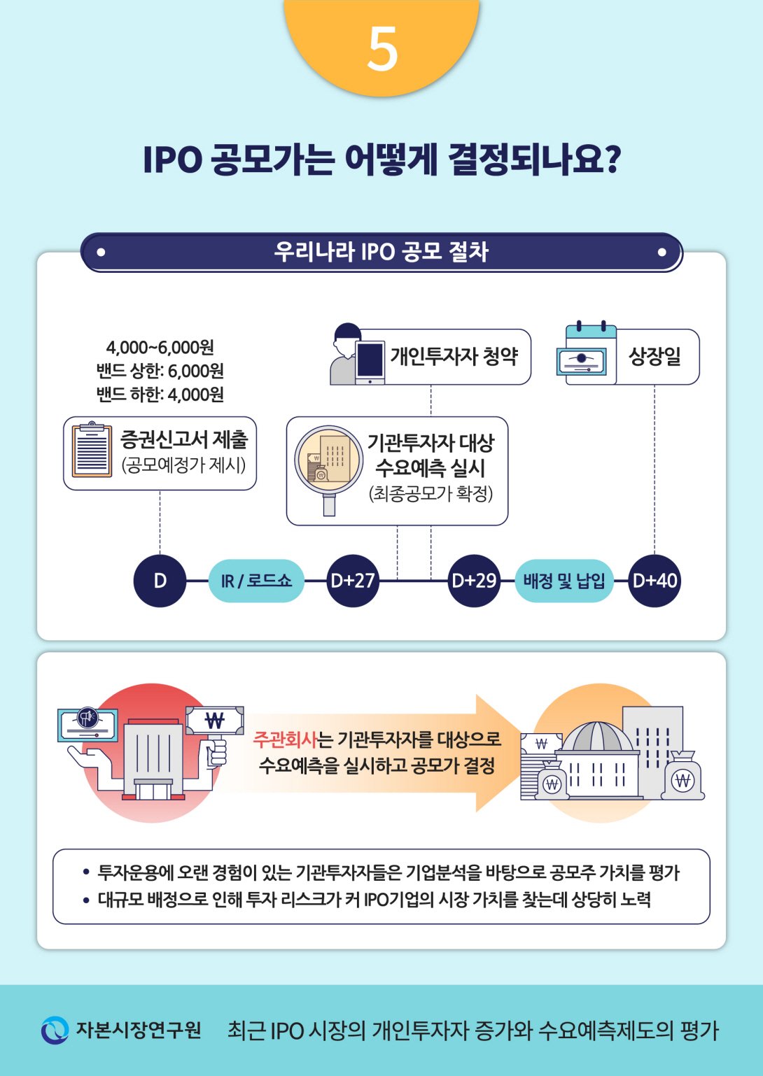 데이원컴퍼니의 입장과 시너지